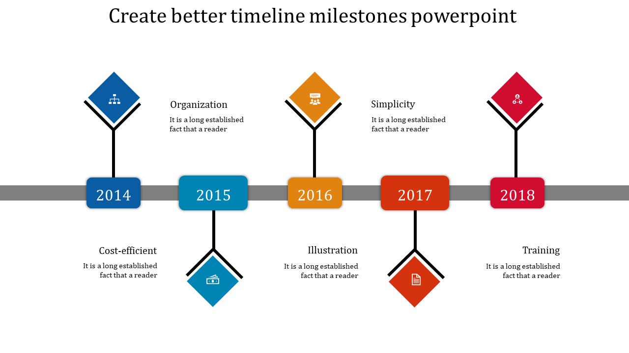 Innovative Timeline Milestones PPT and Google Slides